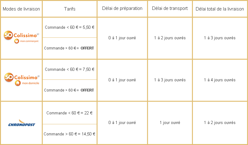 Modes et tarifs de livraison