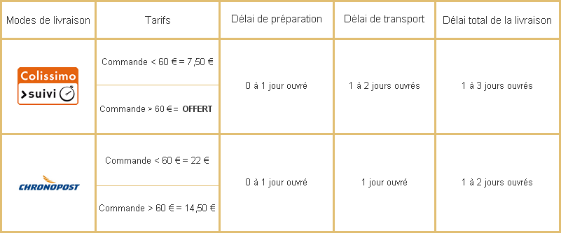 modes et tarifs de livraison